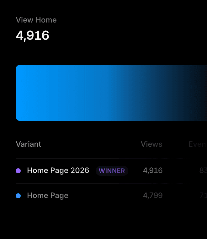 Framer A/B testing interface